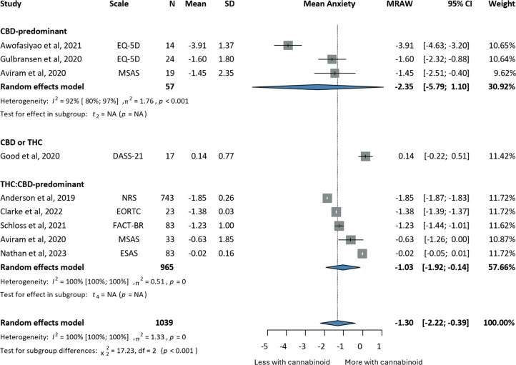 PMC12450232 – Fig3