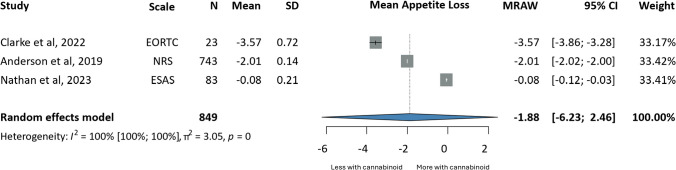 PMC12450232 – Fig4