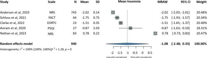 PMC12450232 – Fig5