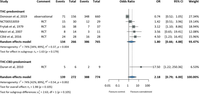 PMC12450232 – Fig6