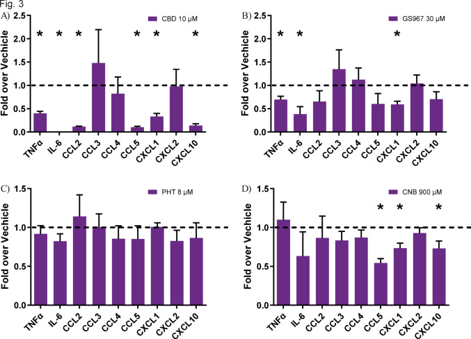 PMC12374903 – Fig3