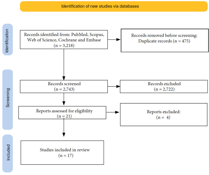 PMC11953212 – Fig1