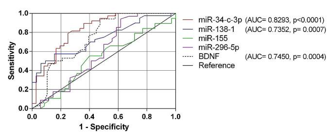 PMC11039553 – Fig2