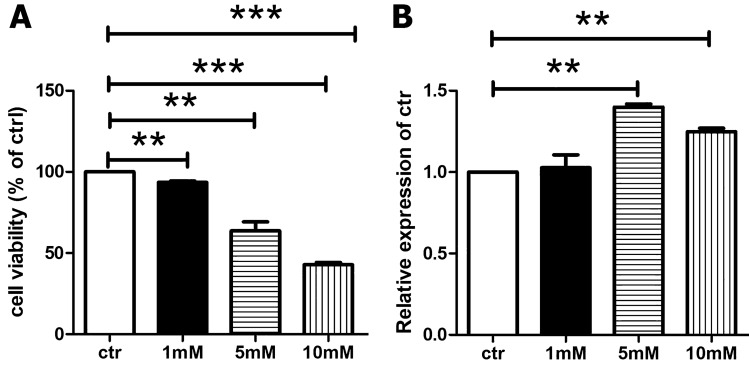 PMC10457412 – Fig1