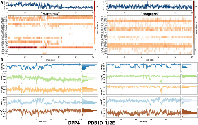 PMC10457412 – Fig4