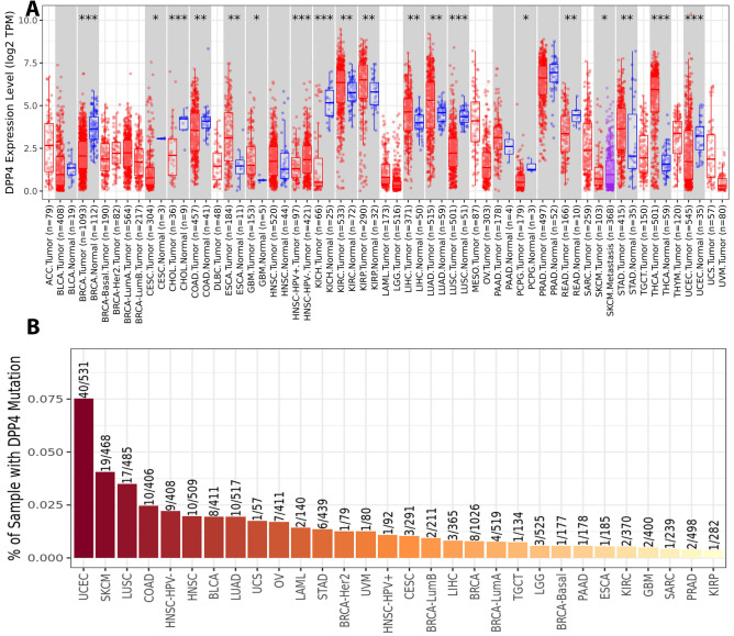 PMC10457412 – Fig6