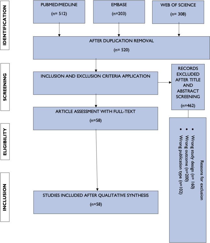 PMC10739406 – Fig1