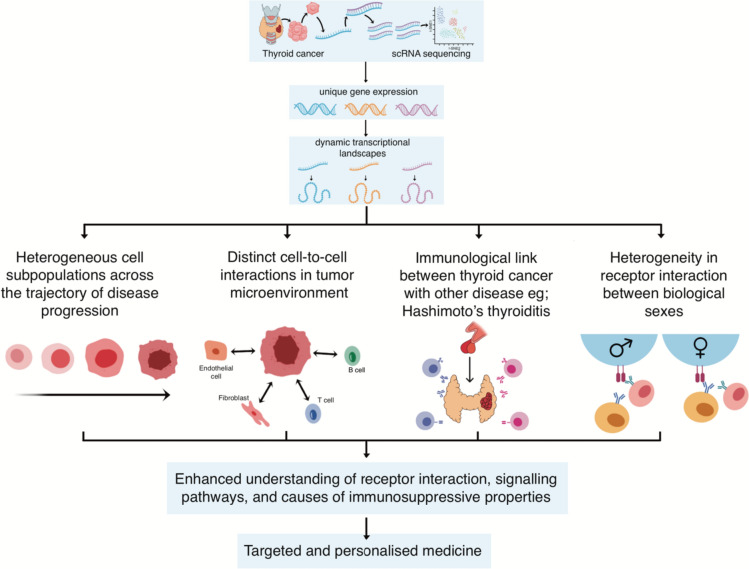 PMC10739406 – Fig2