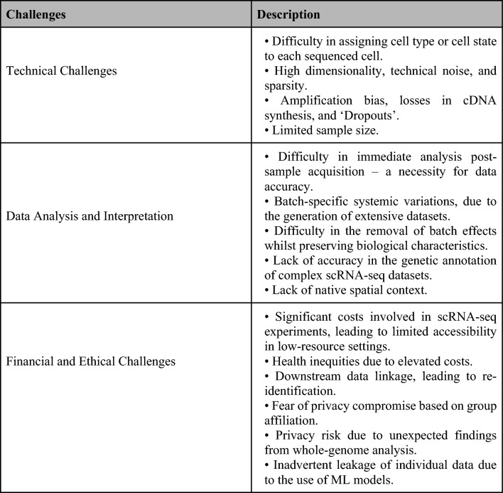 PMC10739406 – Fig5