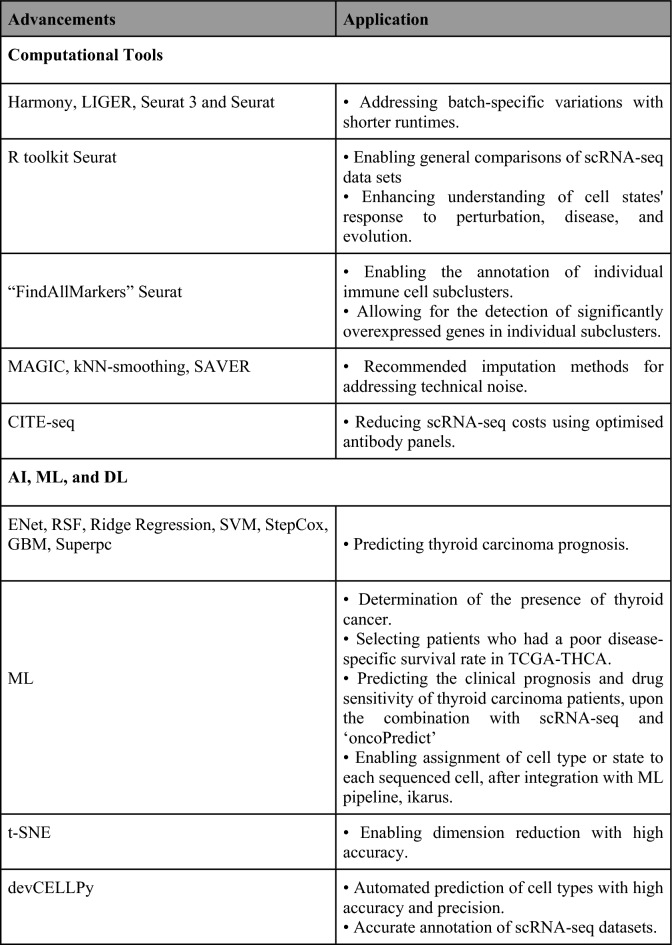 PMC10739406 – Fig6