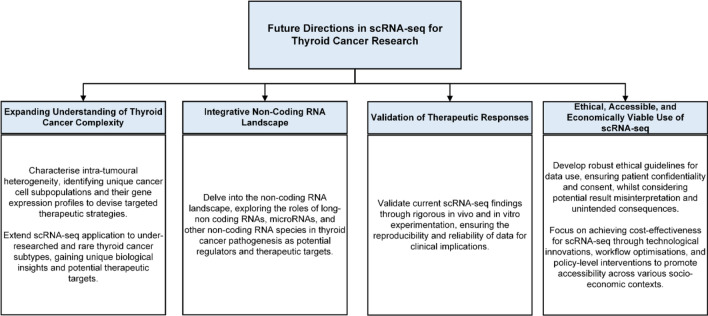 PMC10739406 – Fig7