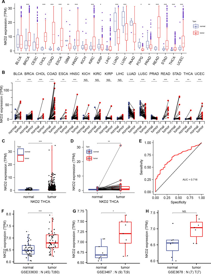 PMC10518272 – Fig1