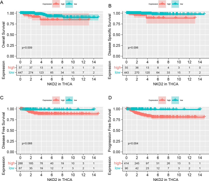 PMC10518272 – Fig2