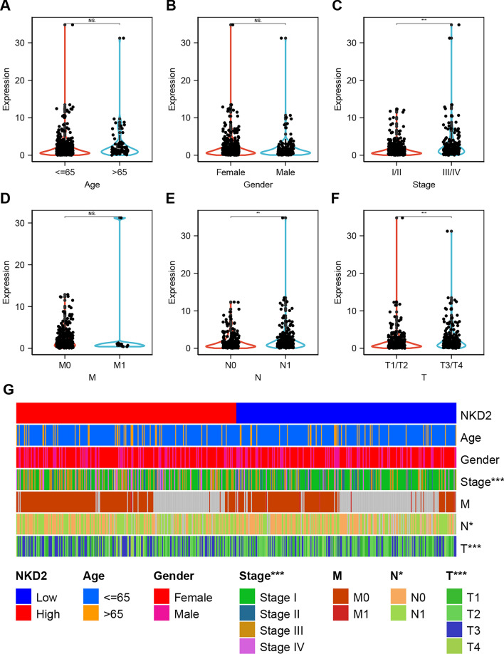 PMC10518272 – Fig3