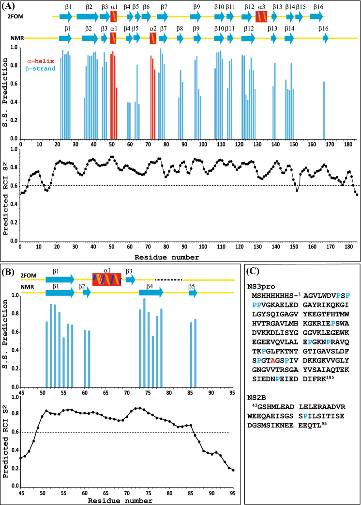 PMC9068680 – Fig2