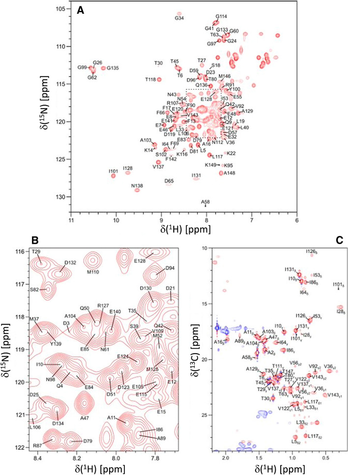 PMC9068646 – Fig1