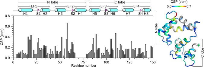 PMC9068646 – Fig3