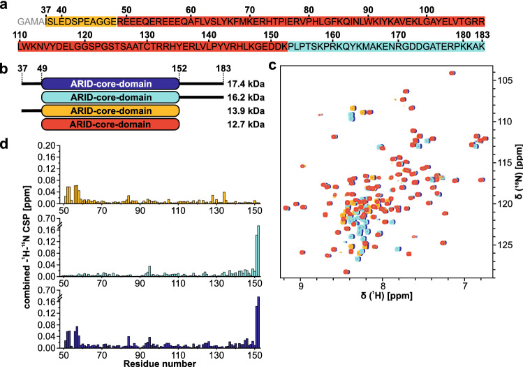 PMC10232636 – Fig1