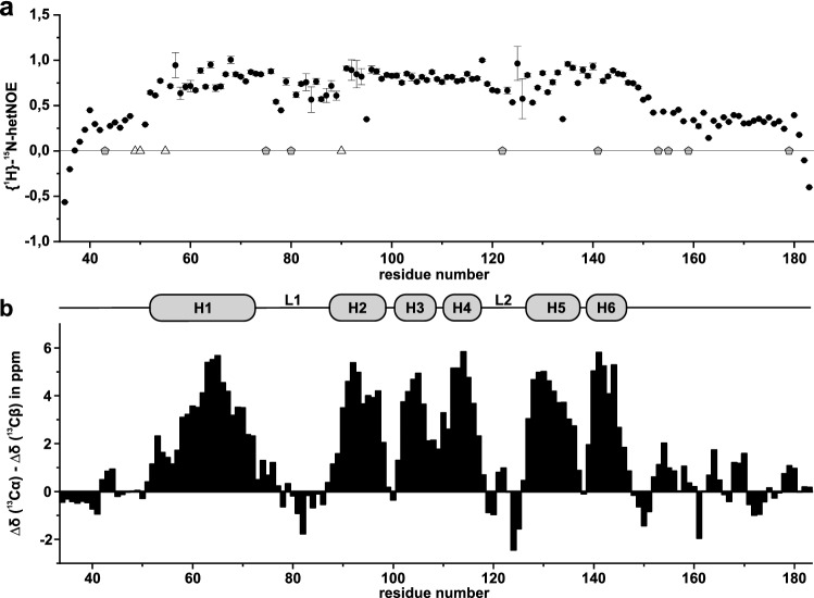 PMC10232636 – Fig3