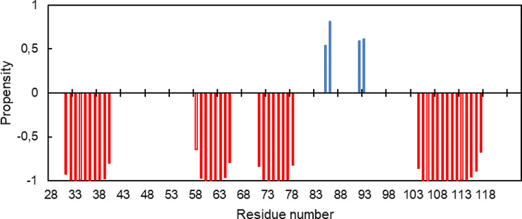 PMC11511738 – Fig4