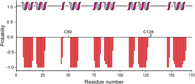 PMC12513967 – Fig2