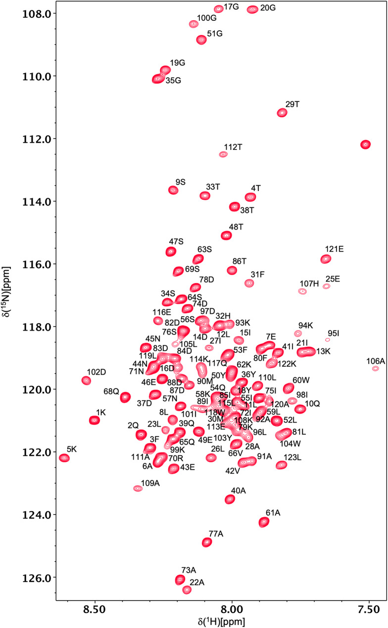PMC12827368 – Fig1