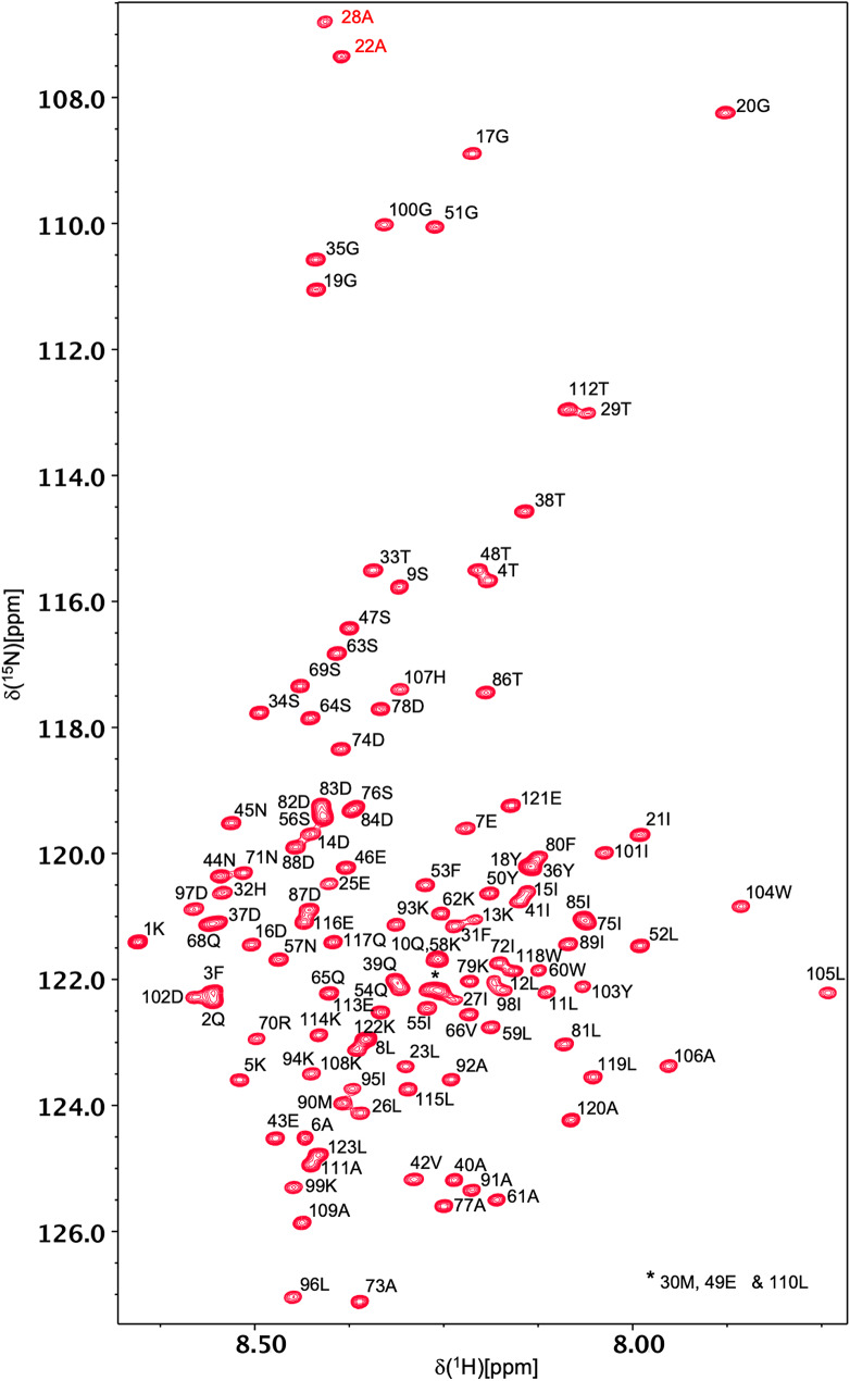 PMC12827368 – Fig2