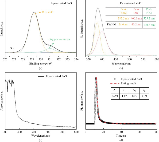 PMC10611680 – Fig2