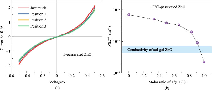 PMC10611680 – Fig4