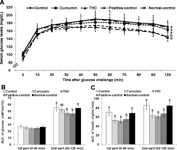 PMC4959551 – Fig3