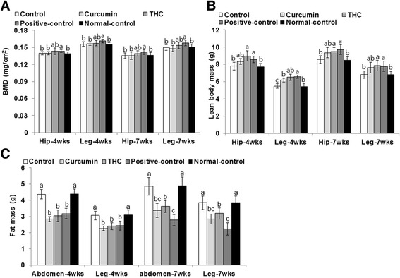 PMC4959551 – Fig5