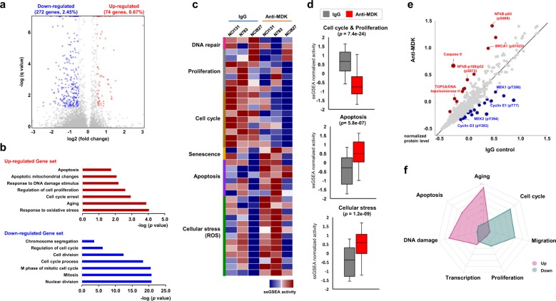 PMC6897967 – Fig3