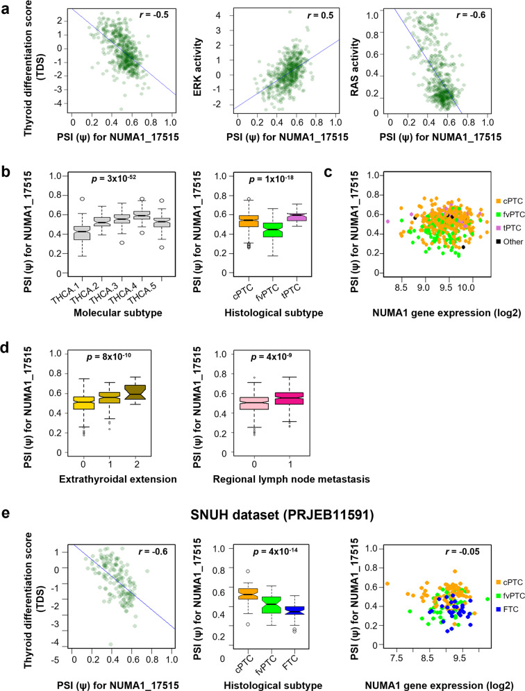 PMC8980103 – Fig2