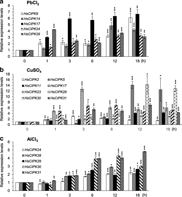 PMC6135728 – Fig3