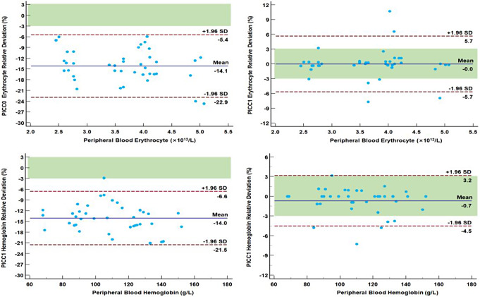 PMC12515192 – Fig3