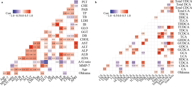 PMC11402860 – Fig6