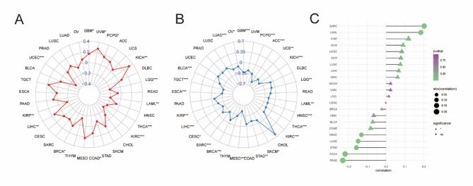 PMC12576994 – Fig10