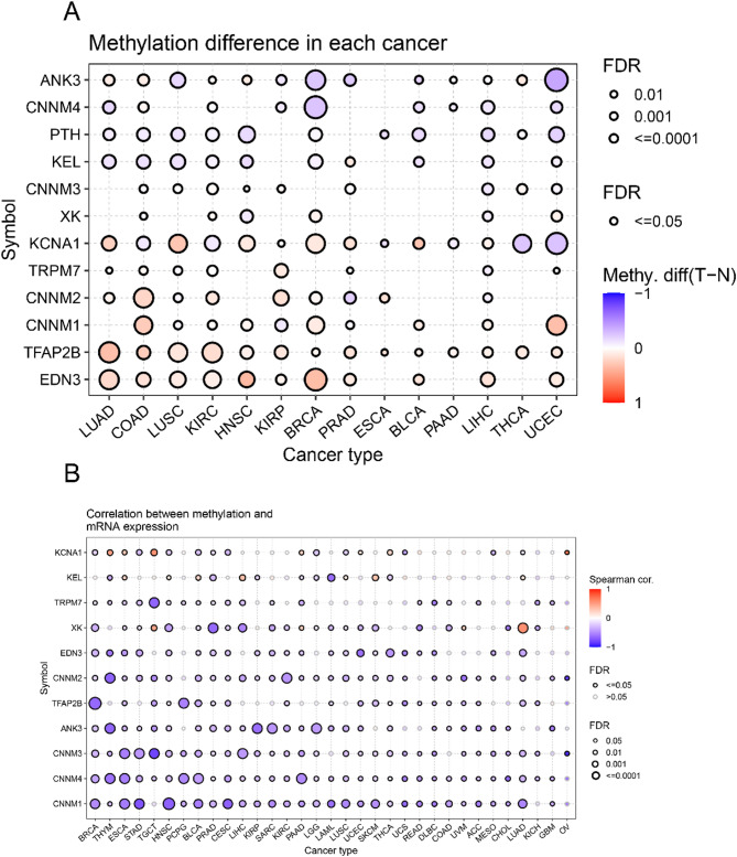 PMC12576994 – Fig3