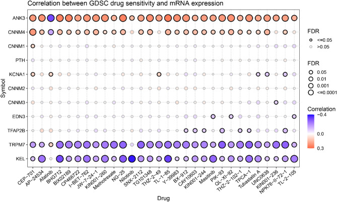PMC12576994 – Fig4