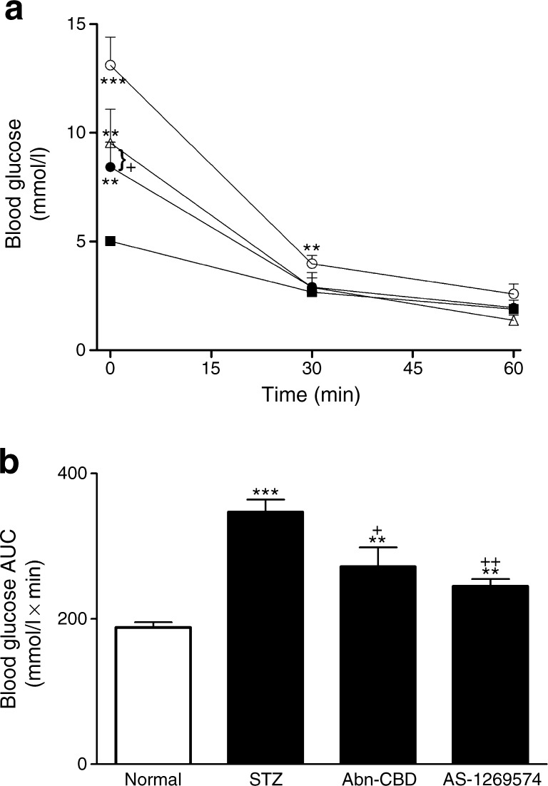 PMC6518089 – Fig4