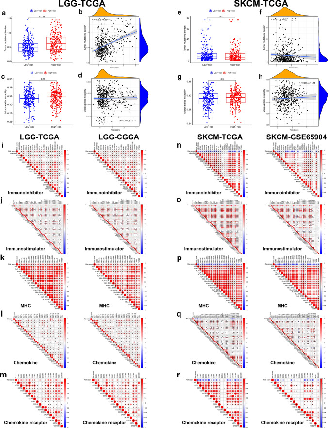 PMC8938586 – Fig10