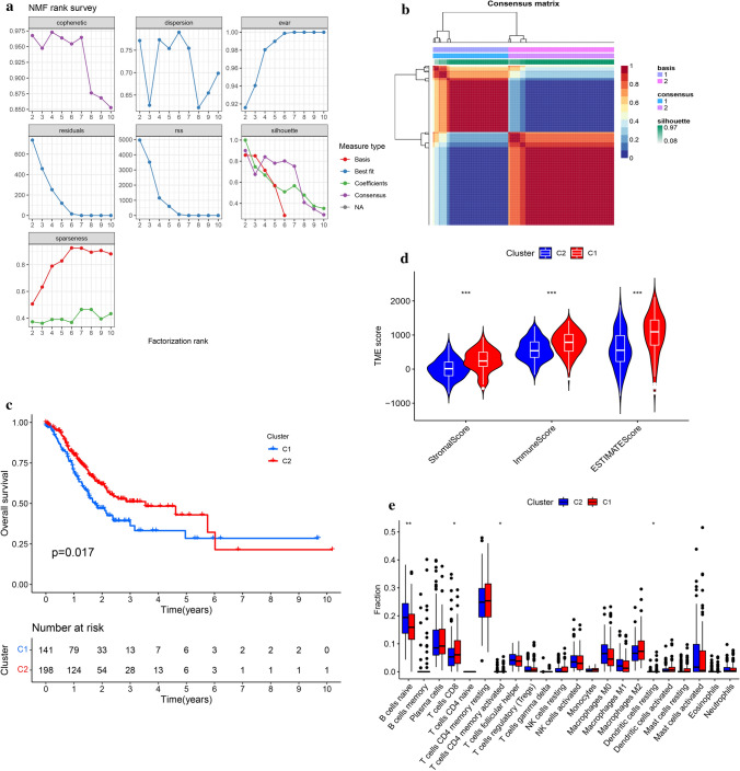 PMC9008104 – Fig3
