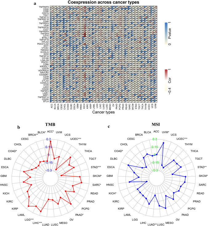 PMC9008104 – Fig7