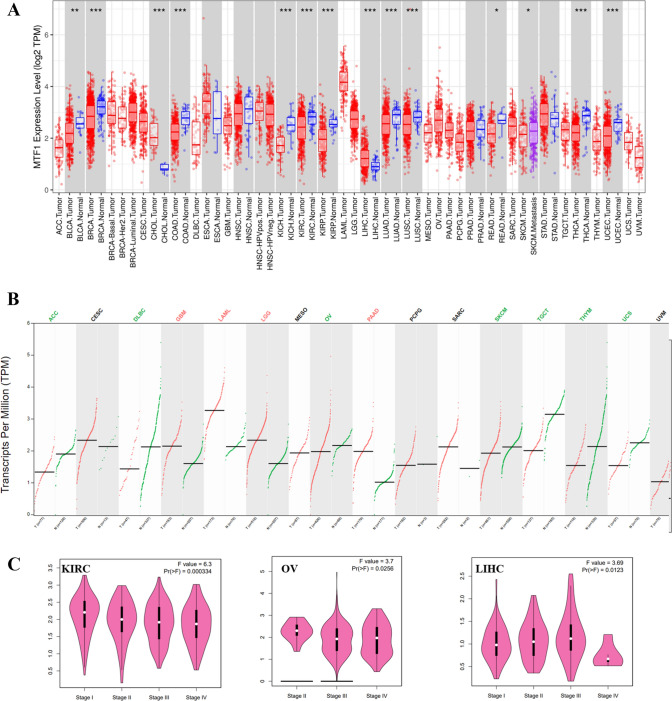 PMC10307746 – Fig1