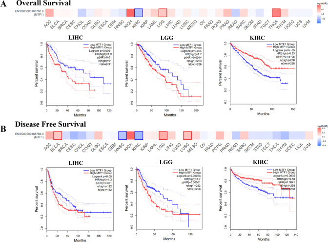 PMC10307746 – Fig3