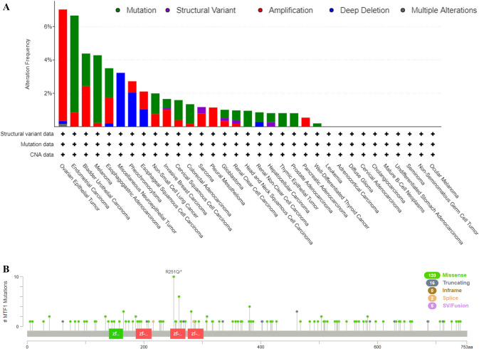 PMC10307746 – Fig4