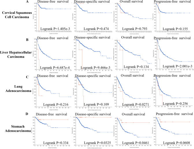 PMC10307746 – Fig5