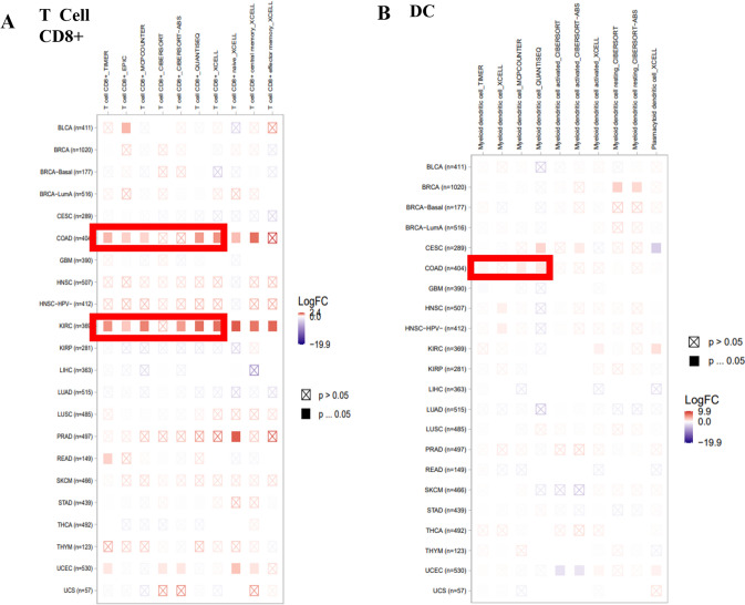 PMC10307746 – Fig7