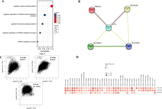 PMC10307746 – Fig9
