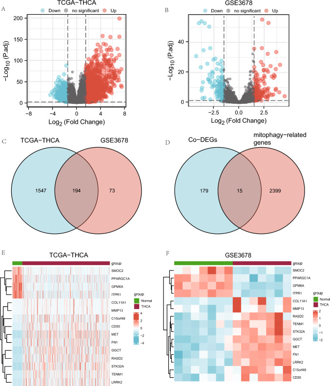 PMC10501032 – Fig2